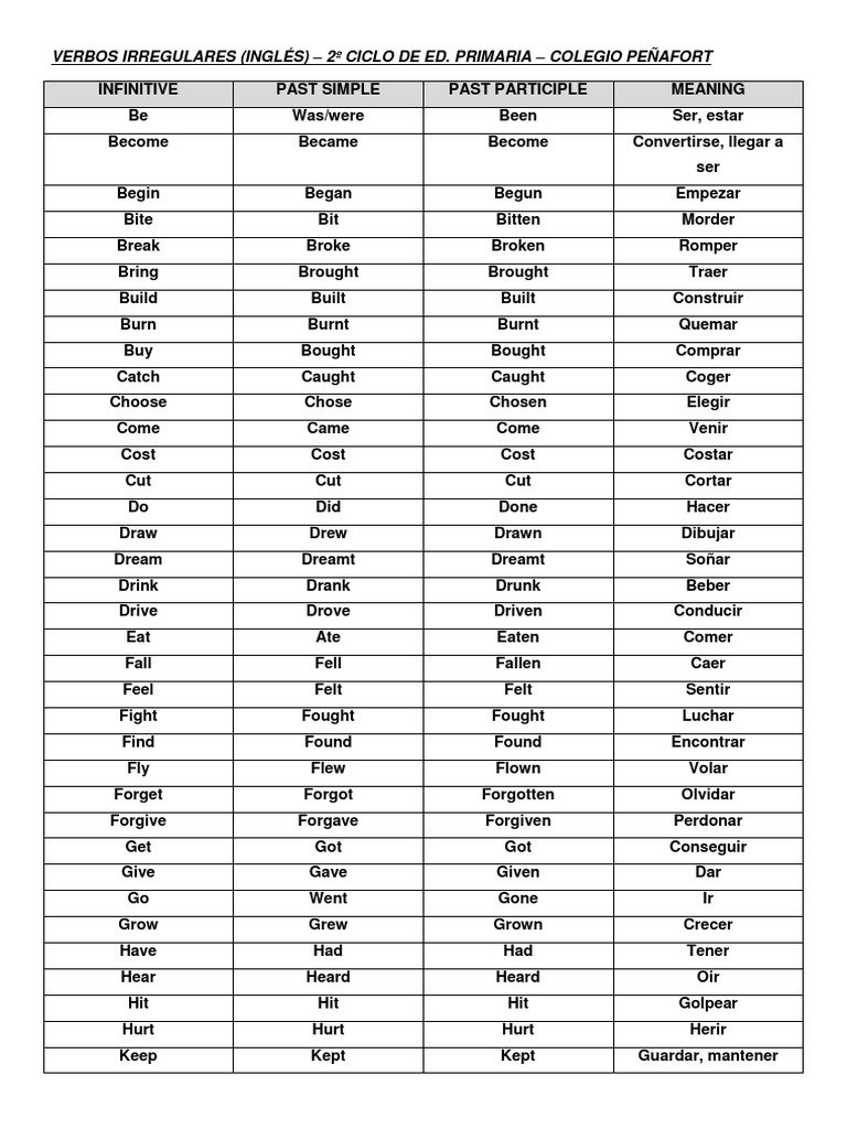Irregular Verbs for Primary Students | PDF
