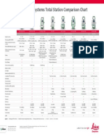 Leica Geosystems TPS Comparison Chart