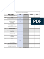 Marking Scheme For Industrial Safety Report: Length Maximum Mark Assigned Marks Comments Report Component