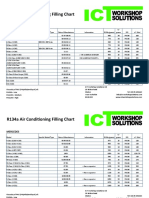 R134a Air Conditioning Filling Chart: Mercedes