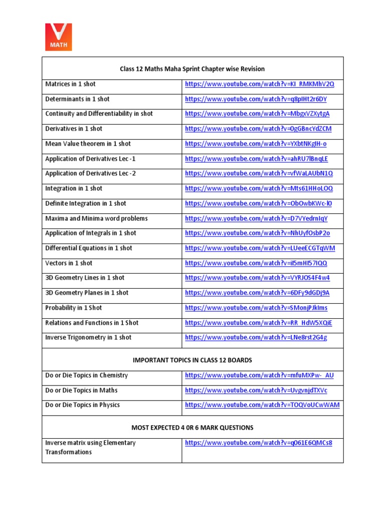 Class 12 Maths Revision Resources | PDF | Derivative | Determinant