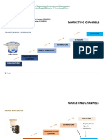 Marketing Channels: 22000 Faculty of Engineering Economics and Management