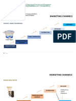 Marketing Channels PDF