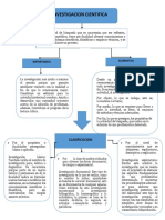 Investigacion Cientifica