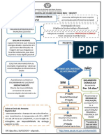 Fluxo de Atendimento Covid-19 Ersab