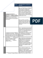 matriz de desición