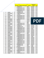 Marital Status, Gender, Age Customer Data