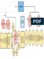 Mapa Conceptual  (1)