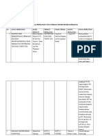 Jurnal Penelitian Yang Terkait Sistem Muskuloskletal Nora