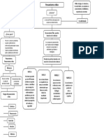 Mapa Conceptual de Epistemologia