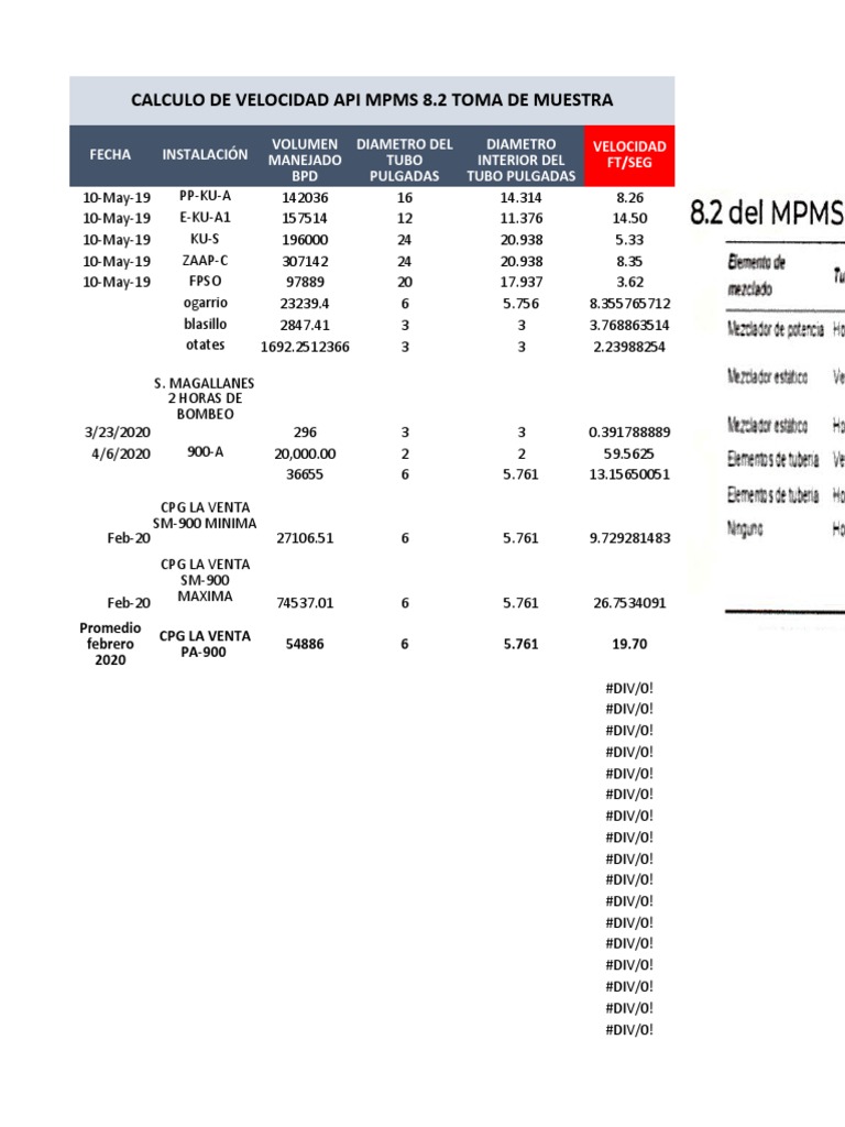 Calculo de Velocidad Api 8.2 | PDF | Naturaleza | Science