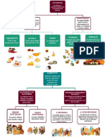 MAPA CONCEPTUAL NUTRIENTES MABEL.pdf