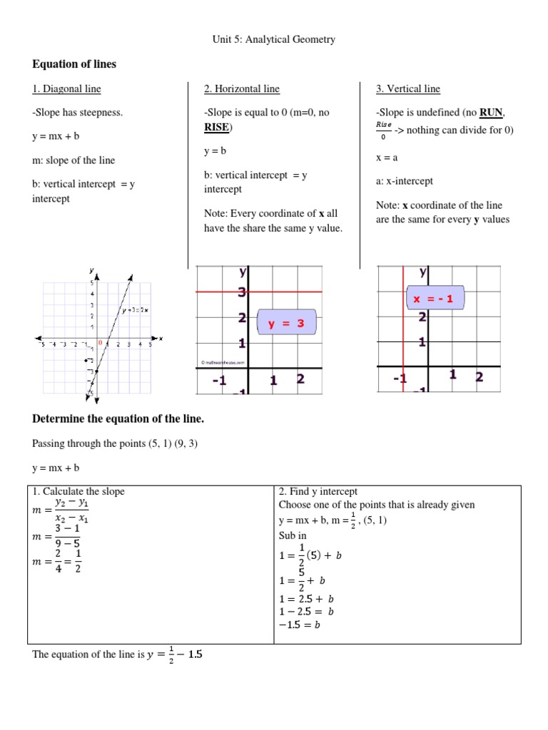 Equation Of Lines Rise Line Geometry Slope