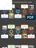 Línea Del Tiempo, en La Industria Panificadora