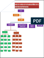 Organigrama Amgnb 2