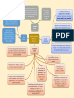 Mapa Conceptual Comunidad y Sociedad