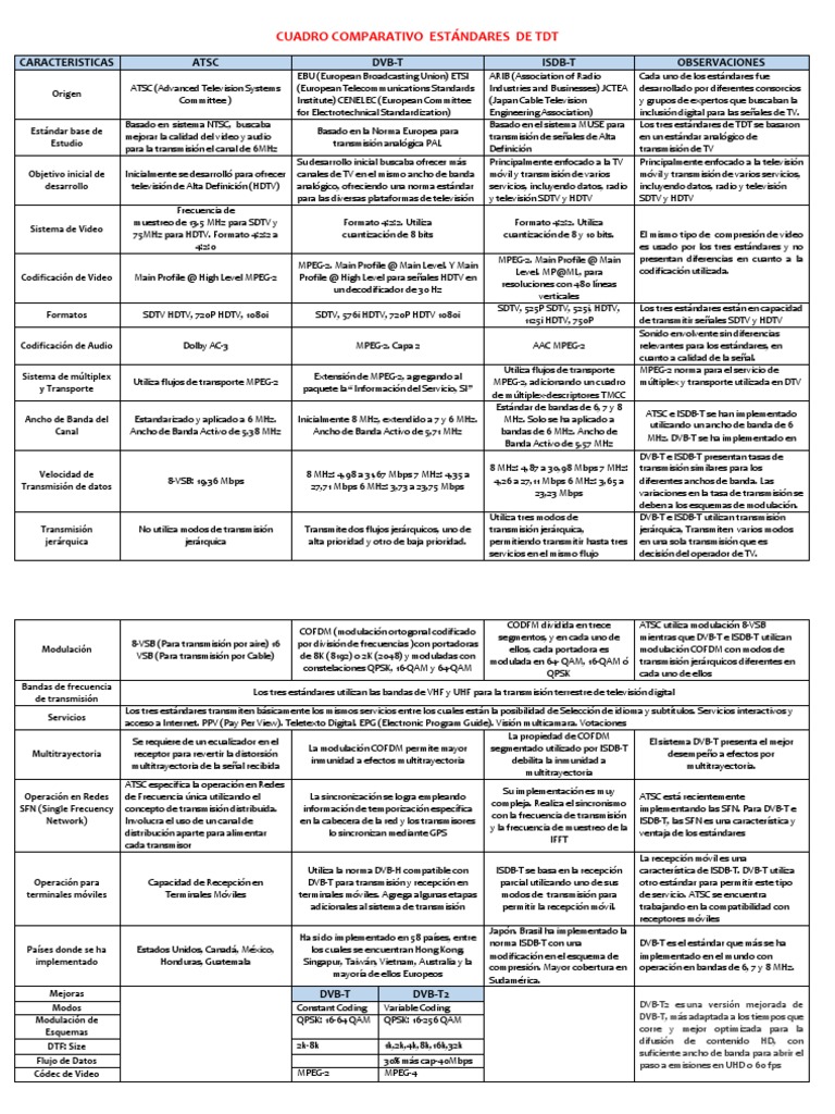 Sintonizadores TDT: tipos, conexiones, estándares y más!