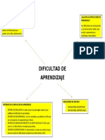 DIFICULTAD DE APRENDIZAJE ORGANIZADOR- IX