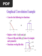 Graphical Convolution Example: - Convolve The Following Two Functions