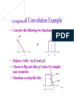 Graphical Convolution Example: - Convolve The Following Two Functions