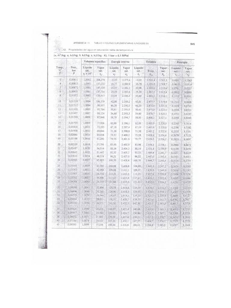 Tablas de Agua Saturada PDF