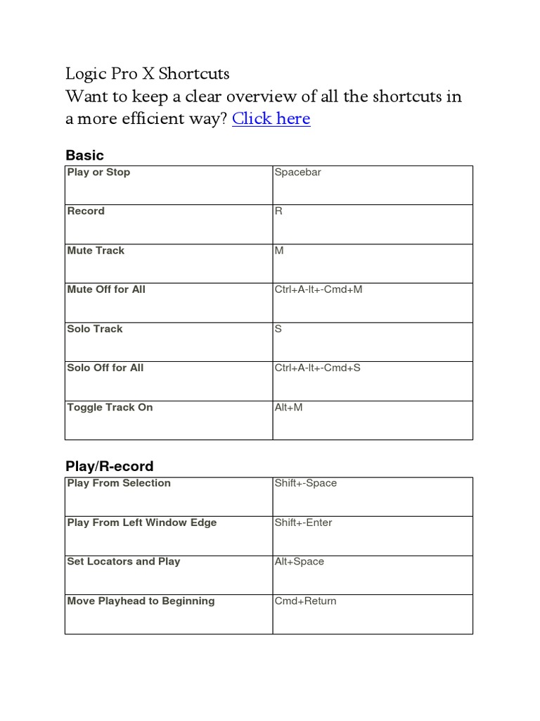 Logic Pro X Shortcuts Download Free PDF System Software Computing