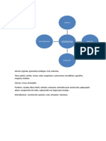 Actores, interrelaciones y productos del sistema guadua