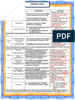 Modal Verbs: Modal Function Explanation Examples