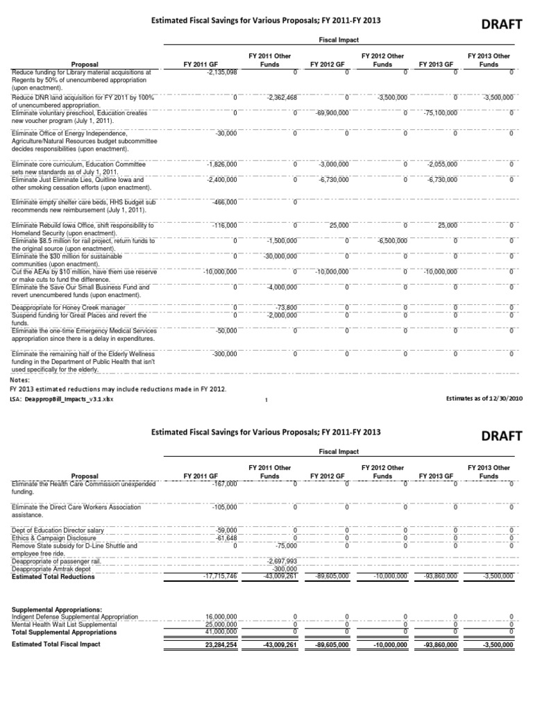 DeappropBill Impacts v3 1 PDF Fiscal Year Appropriations Bill