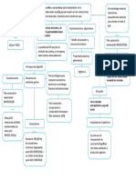 Mapa Conceptual FASE 3