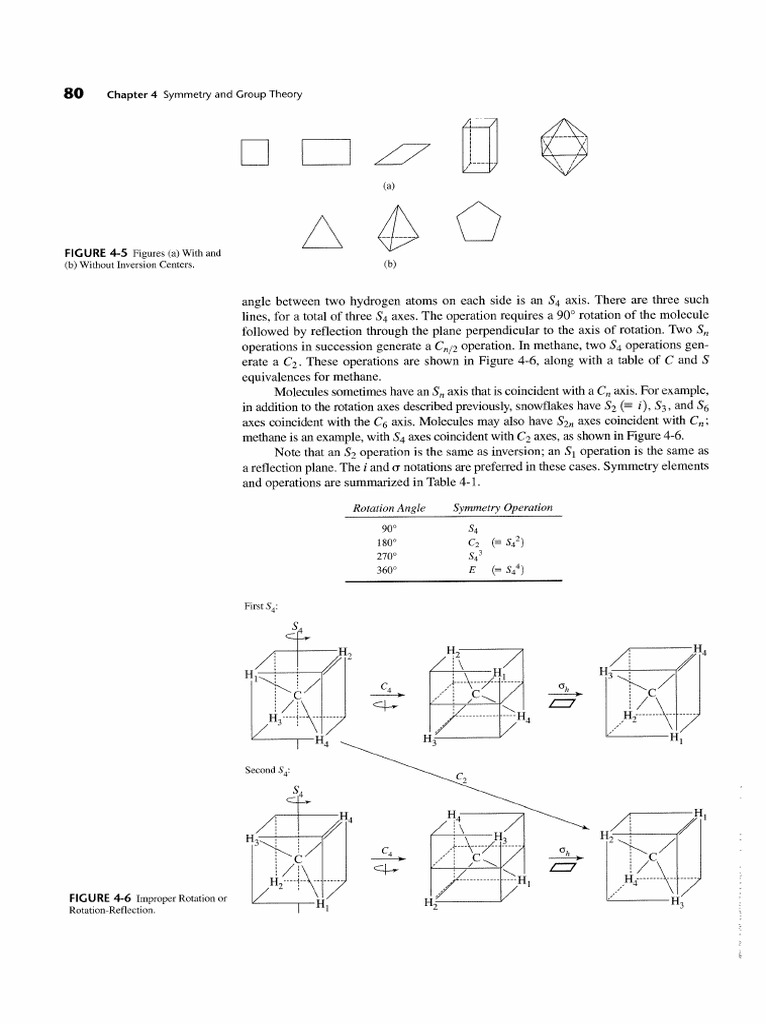 4: Symmetry And Group Theory – C2V Group Theory Pdf – BDNE