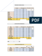 Parcial Produccion