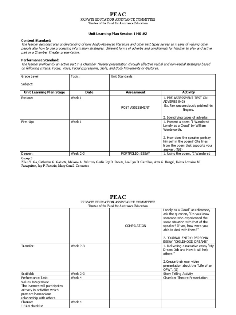 Unit Learning Plan Session 1 HO #2 Content Standard | PDF | Learning ...