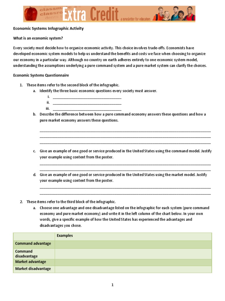 Economic Systems Infographic