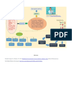 Organizador Gráfico - Investigación Científica PDF