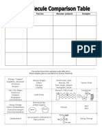 Macromolecule Comparison Table PDF