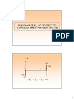 Diagrama de Flujos de Efectivo Ejercicio Maestro Home Center