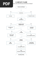 Campany Name: Grievance and Dispute Resolution Flowchart