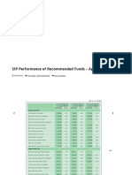 SIP Performance of Recommended Funds - April 2020: 02/04/2020 April 2020, Insight Magazine No Comments