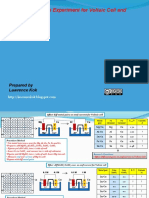 Tutorial On Design Experiment For Voltaic Cell and Nernst Equation