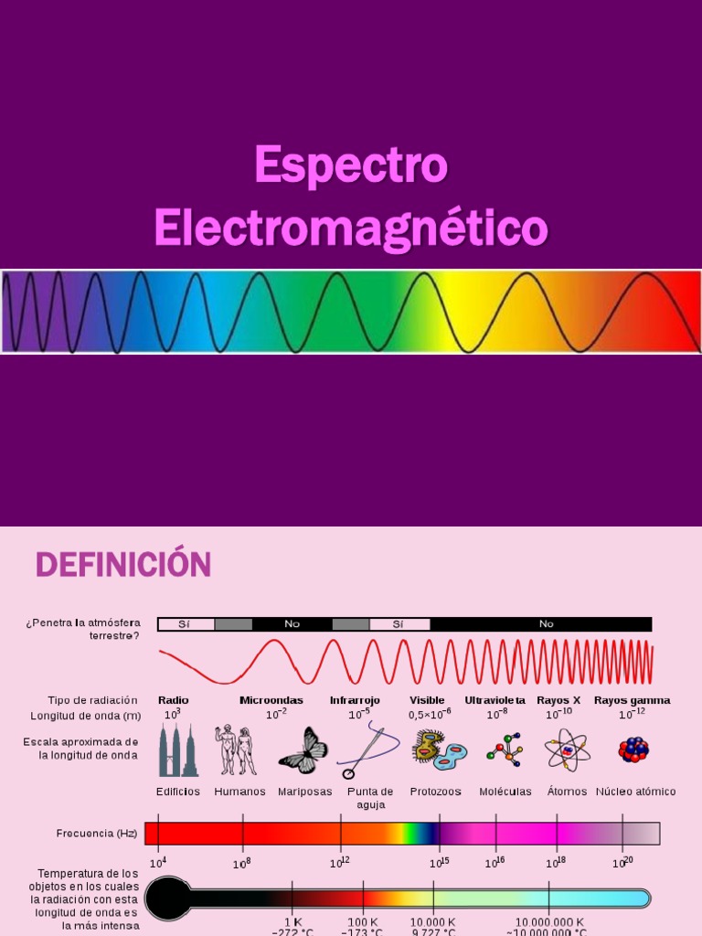 2 Espectro-Electromagnetico | PDF | Radiación electromagnética ...