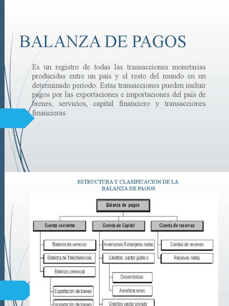 Estructura de la Balanza de Pagos | PDF | Balance de pagos | Balanza ...