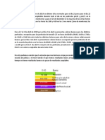 Ecologia, Calidad Del Aire