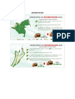 Deforestacion en Colombia