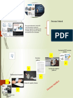 S3 Material-ConstotucionEmpresa