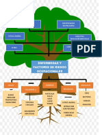 Arbol de Problema ENFERMEDADES Y FACTORES DE RIESGO OCUPACIONAL