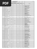 PLC List of Stockholders As of March 27,2015