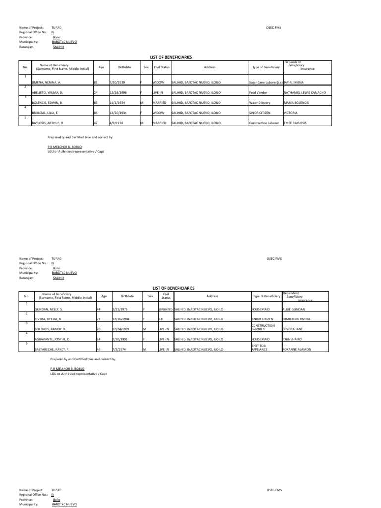 List of Beneficiaries | PDF