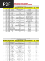 Indore Ward Councillor Contact List | PDF