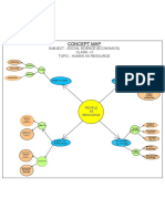 Concept Map Class 9 SST PDF